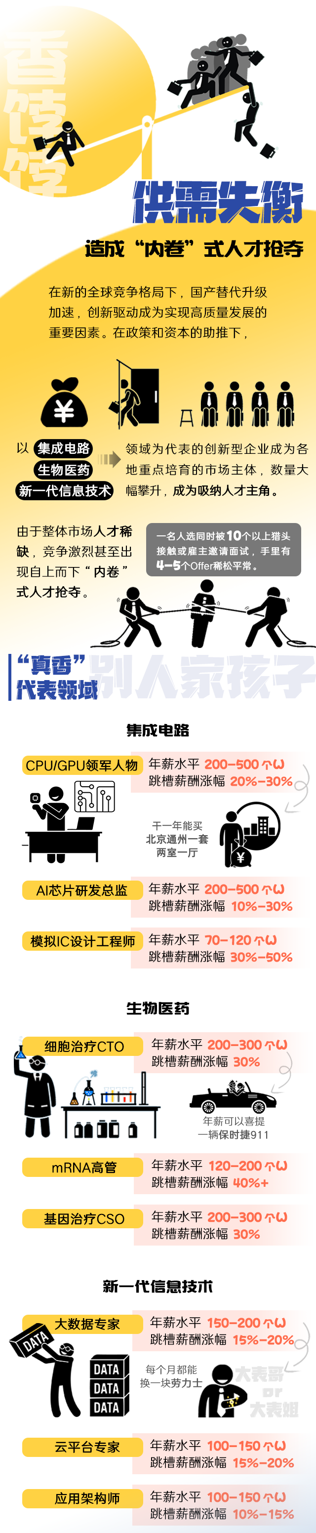 Trust钱包科技国际《2022人才市场洞察及薪酬指南》核心发现