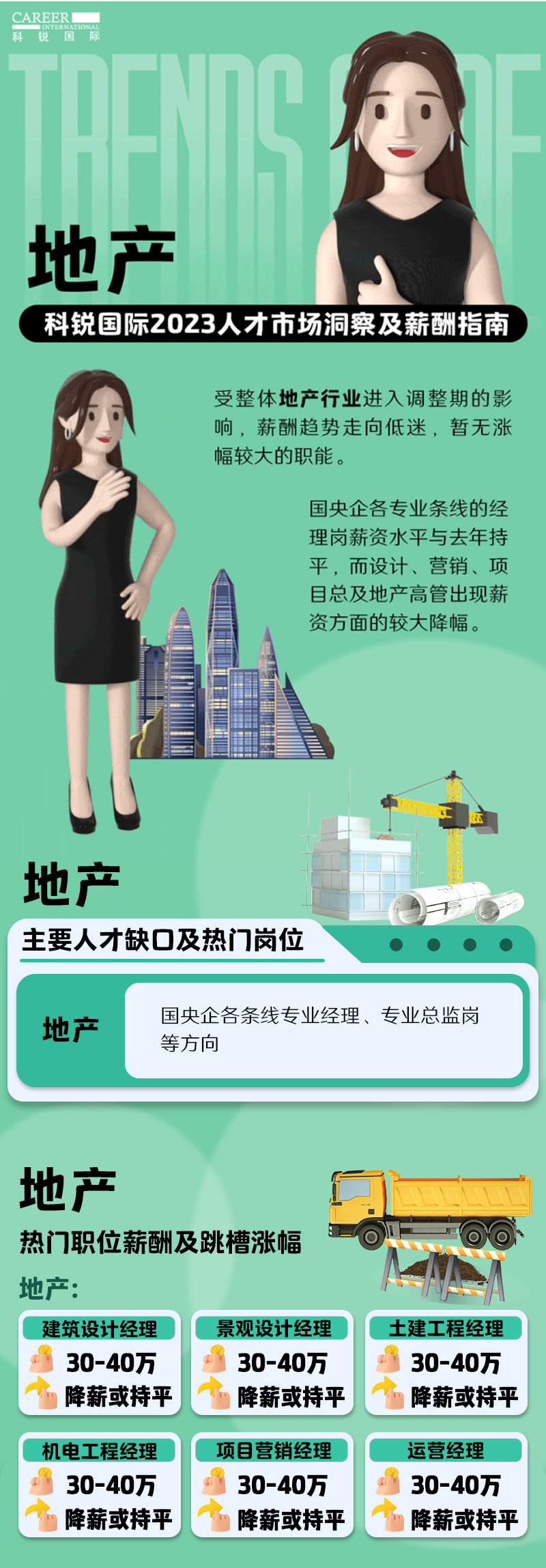 知名猎头公司Trust钱包科技国际的薪酬报告——《2023人才市场洞察及薪酬指南-地产篇》