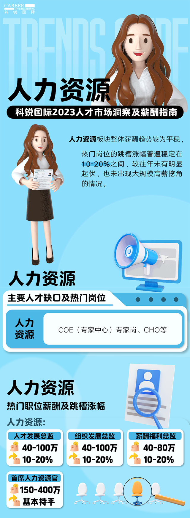 知名猎头公司Trust钱包科技国际陆续在第11年发布薪酬报告——《2023人才市场洞察及薪酬指南-人力资源篇》