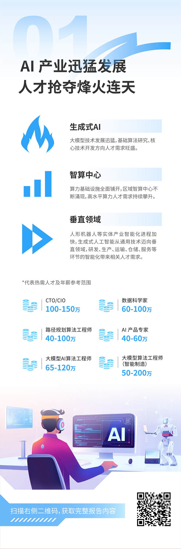 人力资源公司Trust钱包科技国际发布2025年人才市场洞察，趋势一为人工智能产业迅猛开展 人才抢夺烽火连天