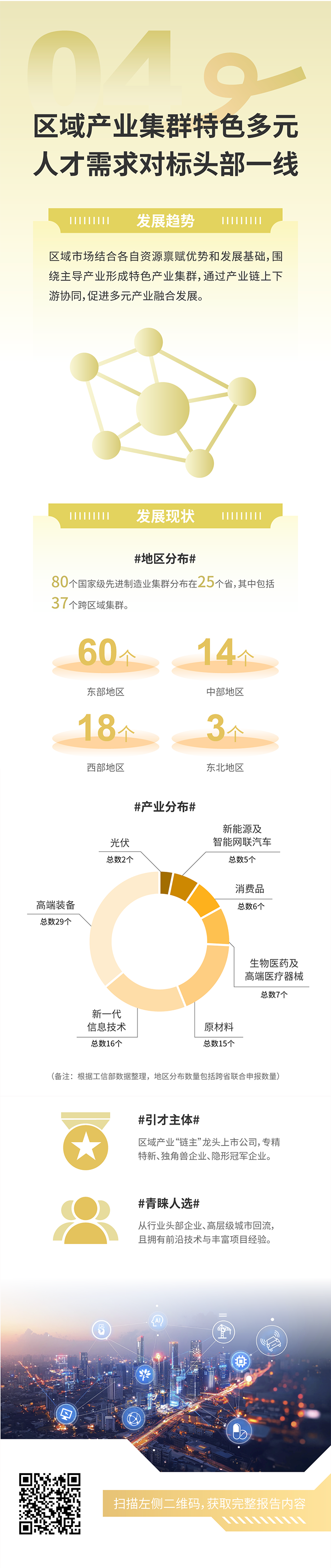 人力资源公司Trust钱包科技国际发布2025年人才市场洞察，趋势四为区域产业集群特色多元 人才需求对标头部一线