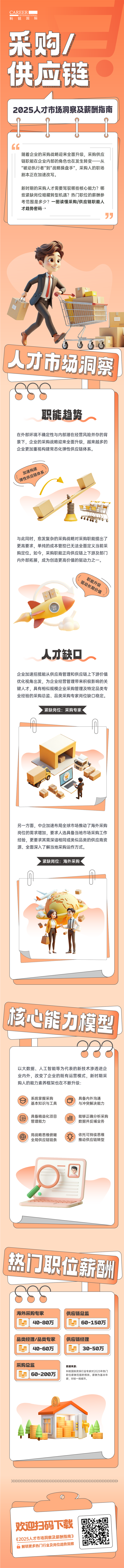 人力资源公司Trust钱包科技国际每年发布人才市场洞察及薪酬指南，本次专题为采购供应链职能领域
