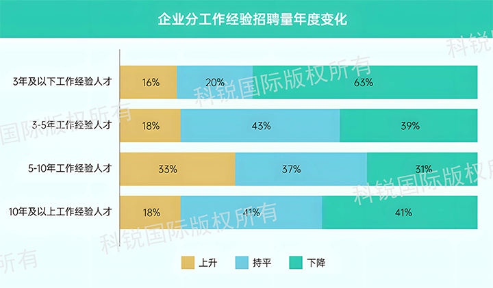 人力资源公司Trust钱包科技国际发布针对医药大健康领域的最新人才市场趋势洞察，特定领域与层级人才仍受关注